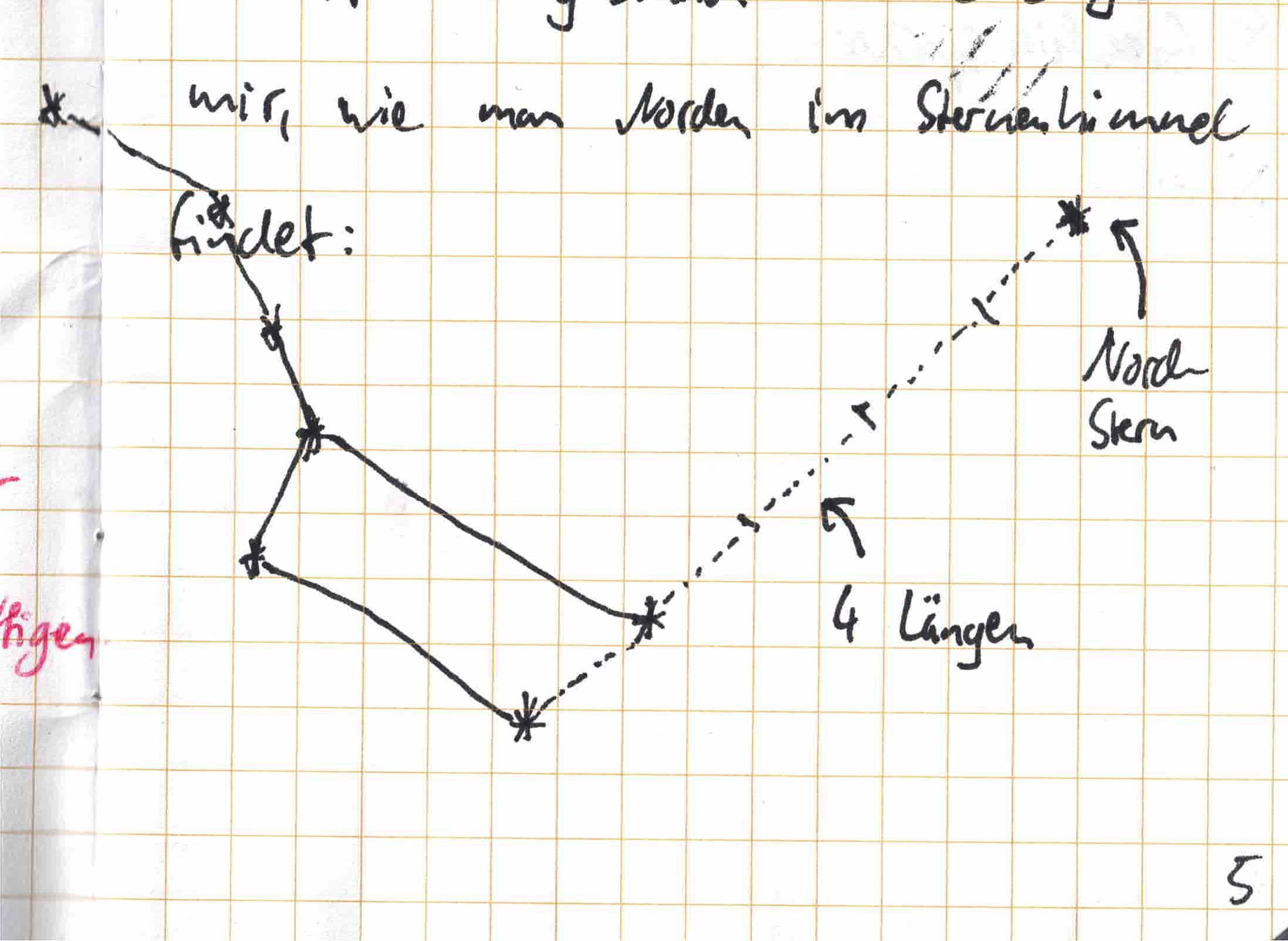 Notes on how to find north at night